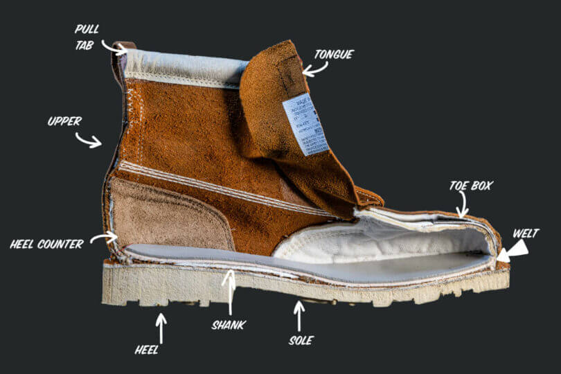 Snowboard Boot Fit Guide - The-House